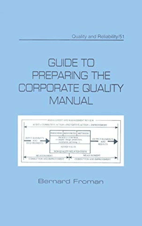 Guide to Preparing the Corporate Quality Manual