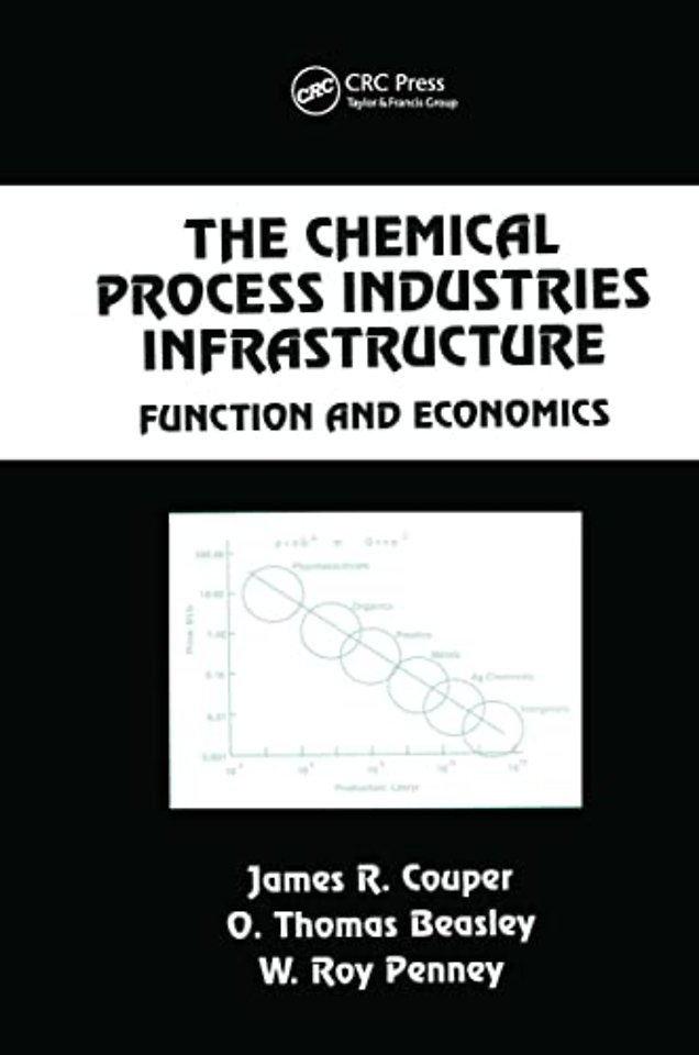 Chemical Process Industries Infrastructure