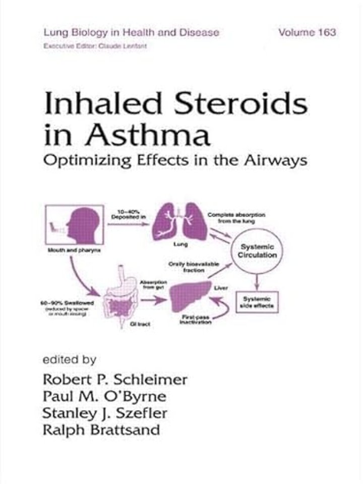 Inhaled Steroids in Asthma