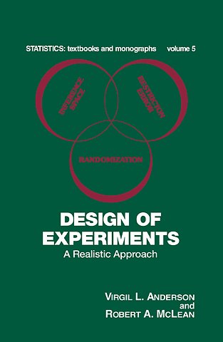 Design of Experiments