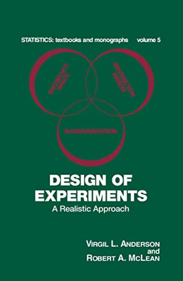Design of Experiments