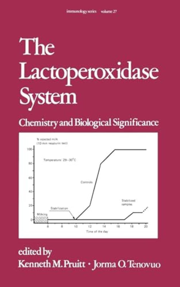 Lactoperoxidase System