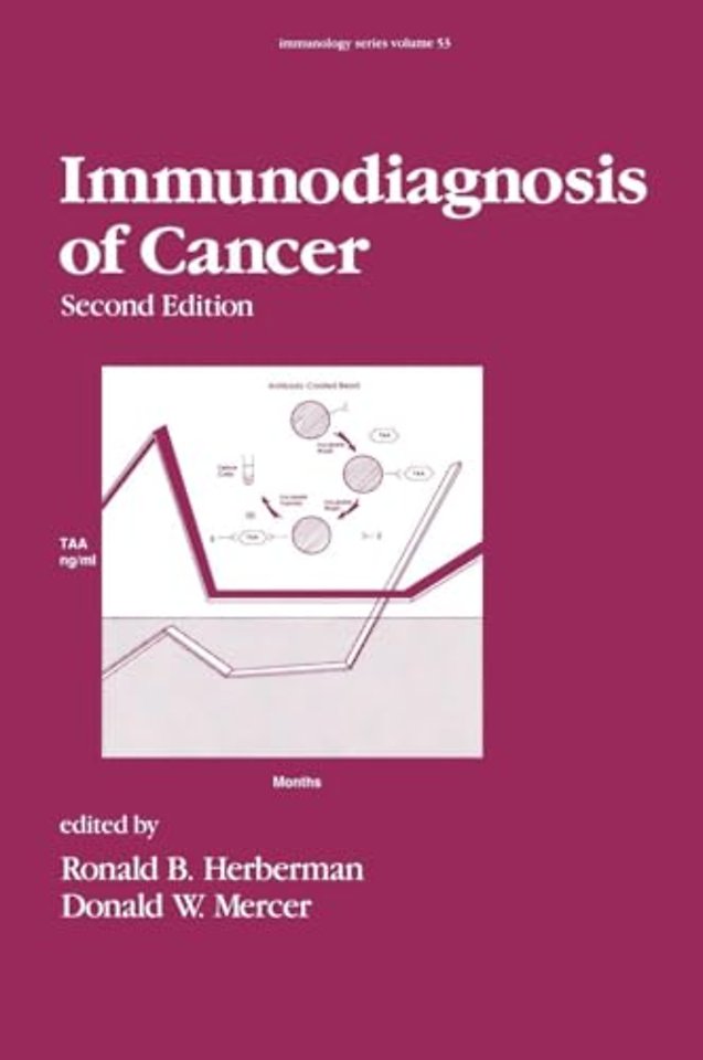 Immunodiagnosis of Cancer