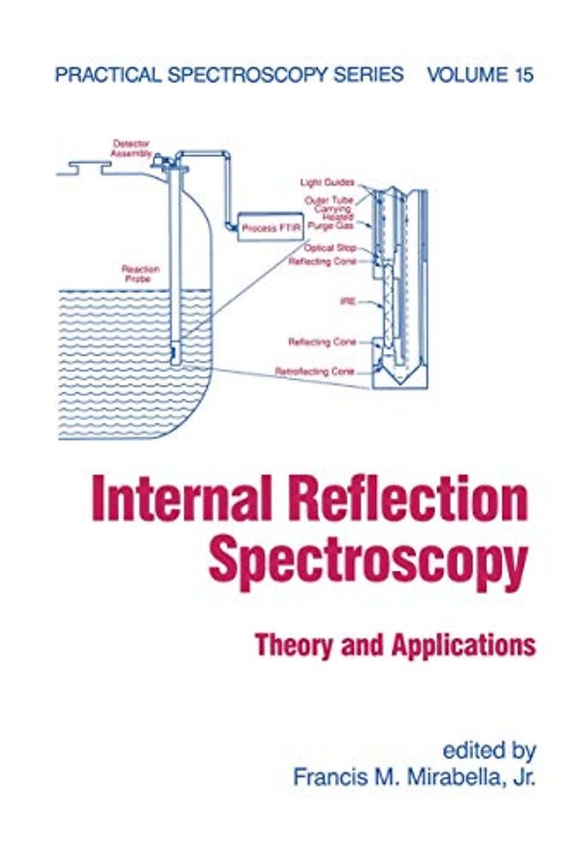 Internal Reflection Spectroscopy