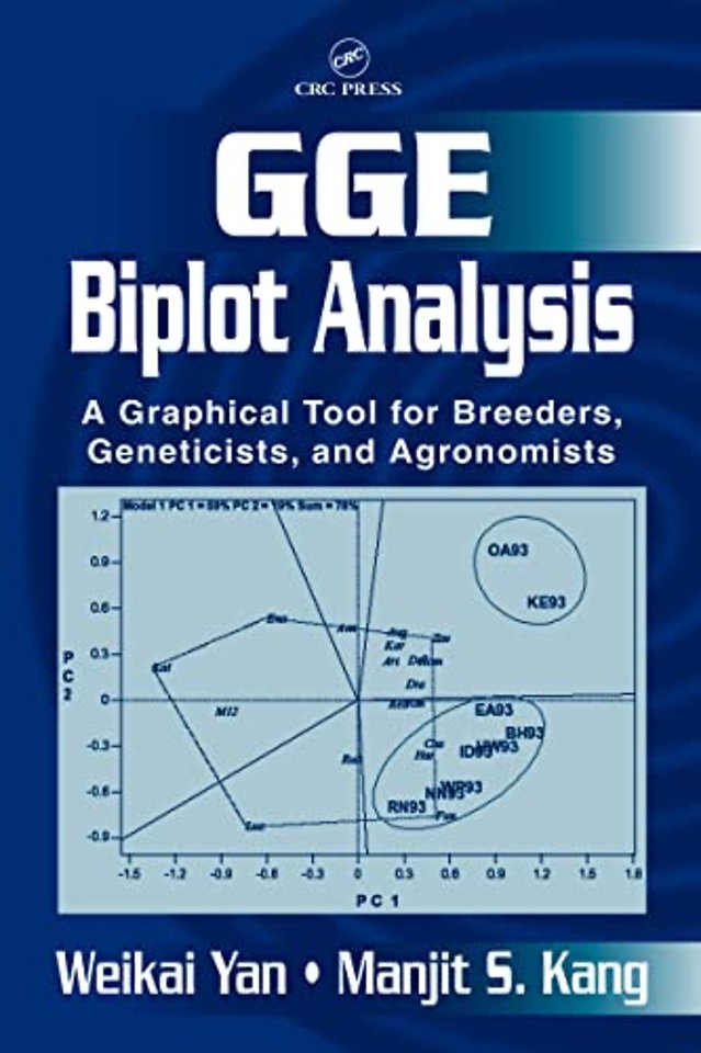 GGE Biplot Analysis
