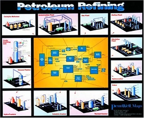Petroleum Refining Chart Laminated Version