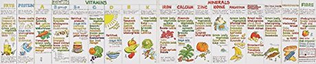 Vitamin Chart