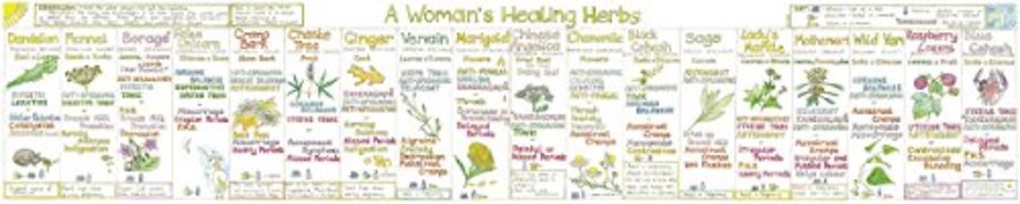 Herbal Chart