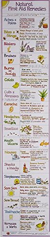 Natural First Aid Remedies Chart