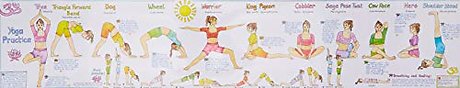 Yoga Practice Wall Chart