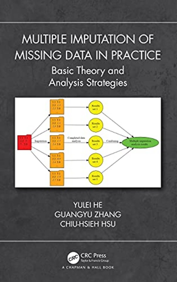 Multiple Imputation of Missing Data in Practice