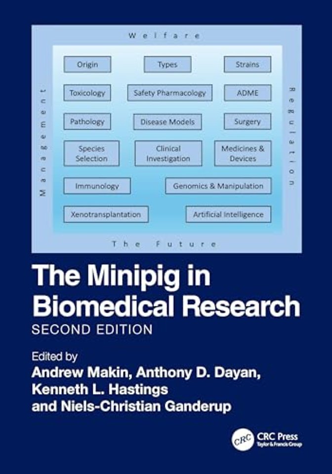 The Minipig in Biomedical Research