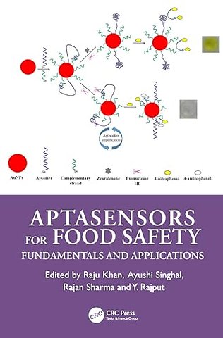 Aptasensors for Food Safety