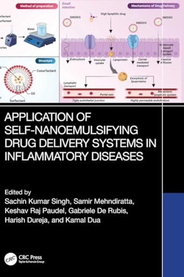 Application of Self-Nanoemulsifying Drug Delivery Systems in Inflammatory Diseases