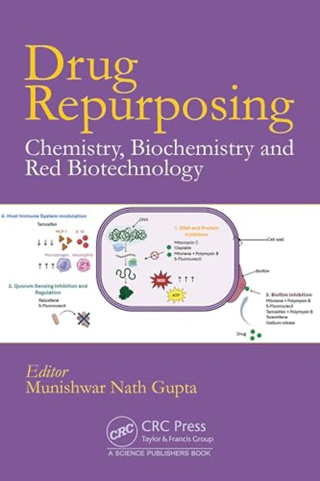 Drug Repurposing