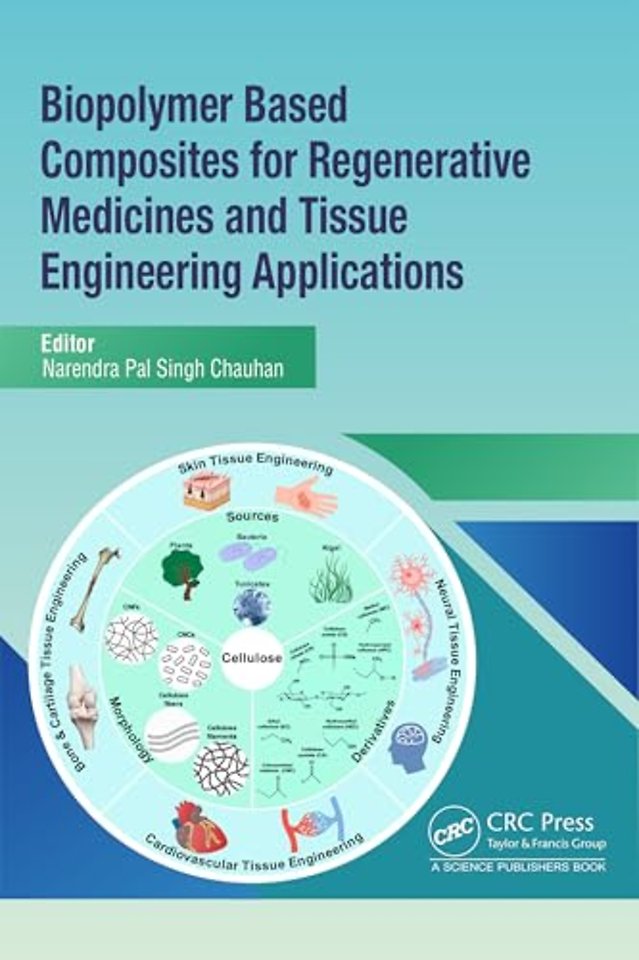 Biopolymer Based Composites for Regenerative Medicines and Tissue Engineering Applications