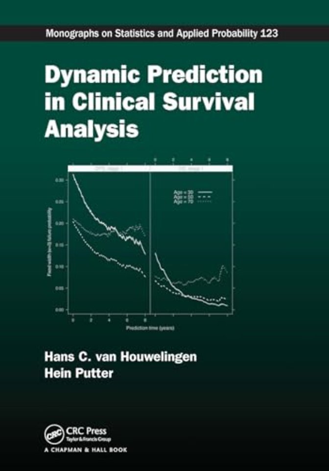 Dynamic Prediction in Clinical Survival Analysis