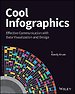 Cool Infographics Cool Infographics