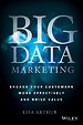 Big Data Marketing Big Data Marketing