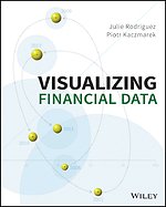 Visualizing Financial Data