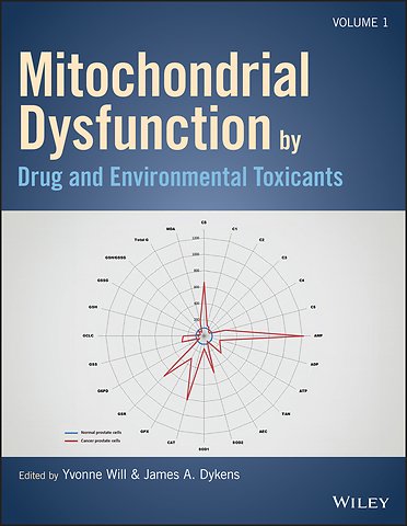 Mitochondrial Dysfunction Caused by Drugs and Environmental Toxicants
