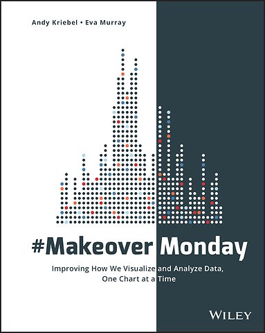 #MakeoverMonday