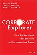 Corporate Explorer Corporate Explorer