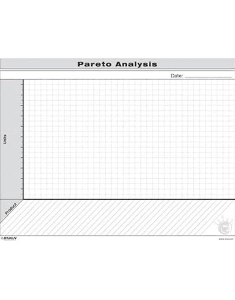 VSM: Pareto Analysis Form