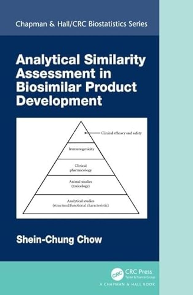 Analytical Similarity Assessment in Biosimilar Product Development