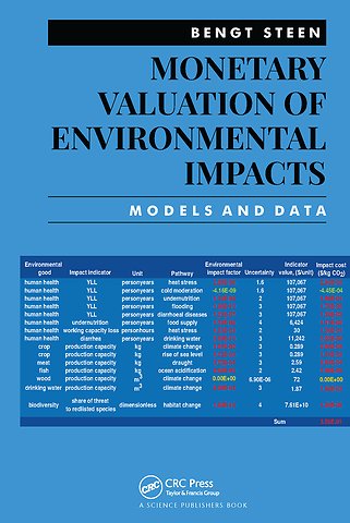 Monetary Valuation of Environmental Impacts