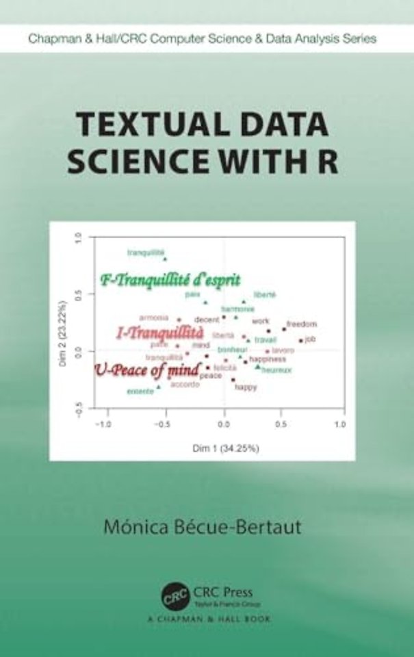 Textual Data Science with R
