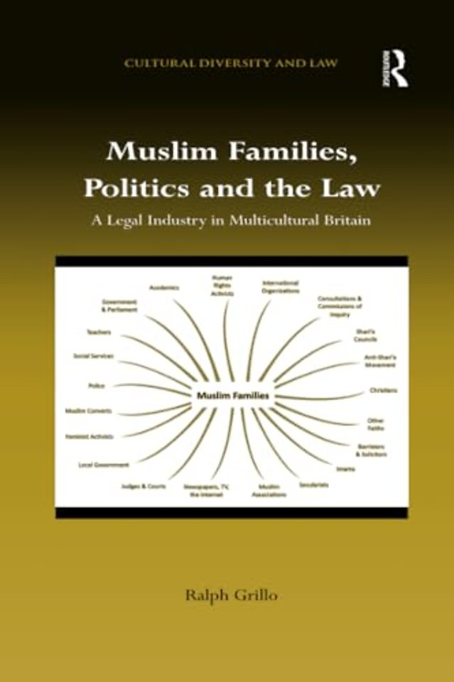 Muslim Families, Politics and the Law