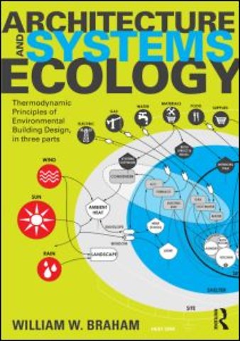 Architecture and Systems Ecology