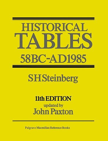 Historical Tables
