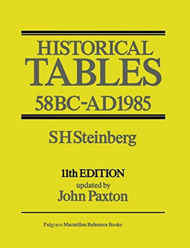 Historical Tables
