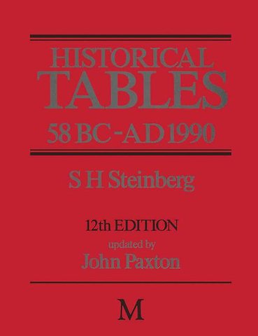 Historical Tables 58 BC – AD 1990