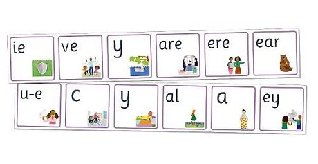 Essential Letters and Sounds: Large Wall Frieze for Year 1/P2