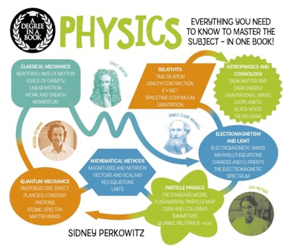 A Degree in a Book: Physics