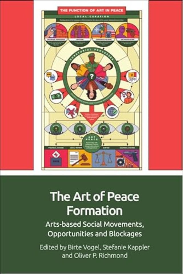 The Art of Peace Formation