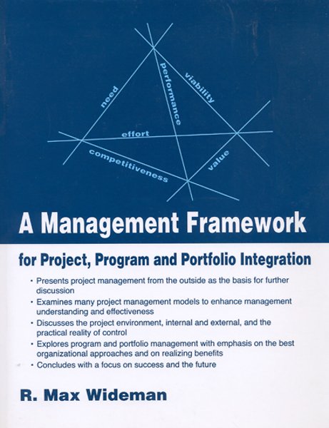 Management Management
