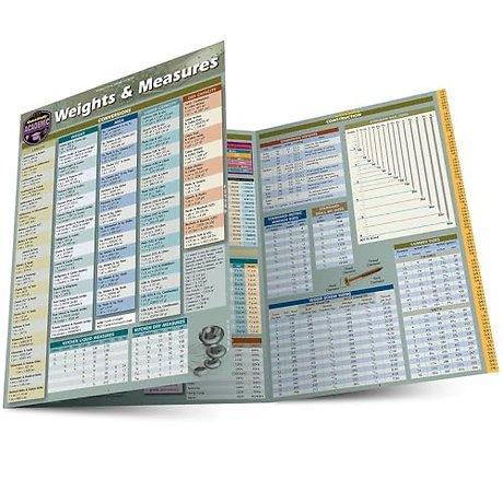 Weights & Measures