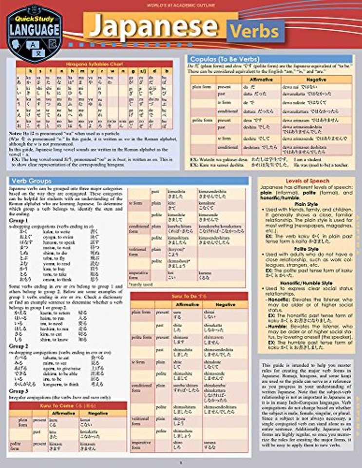 Japanese Verbs
