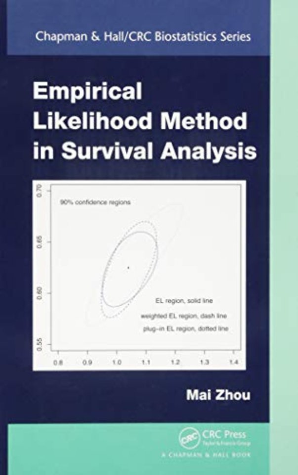 Empirical Likelihood Method in Survival Analysis