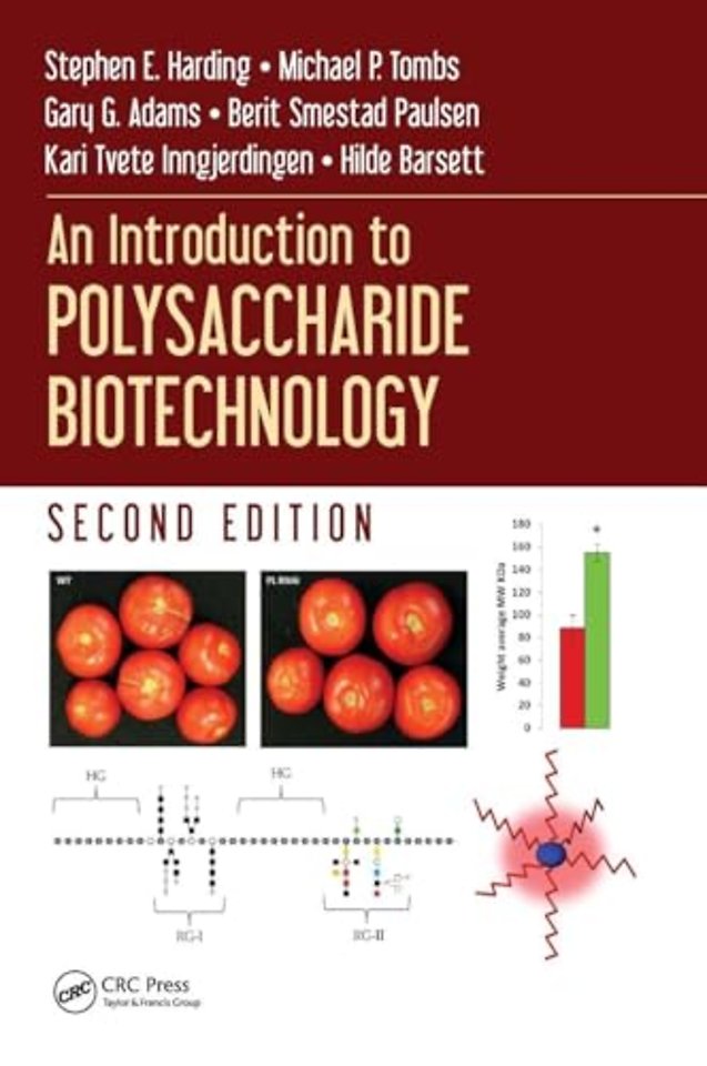 Introduction to Polysaccharide Biotechnology