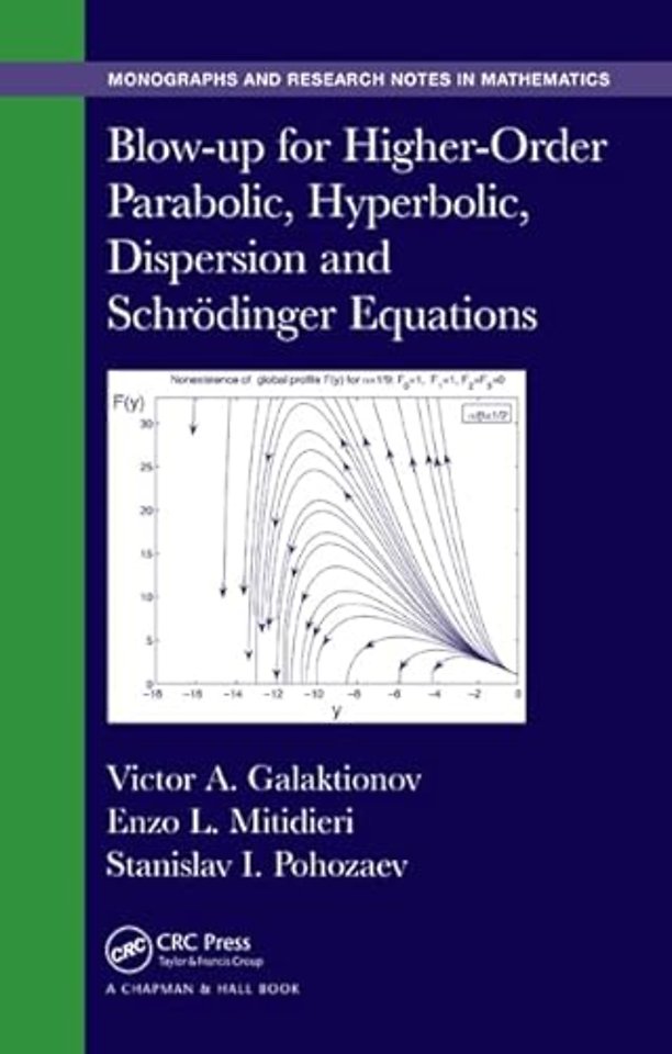 Blow-up for Higher-Order Parabolic, Hyperbolic, Dispersion and Schrodinger Equations