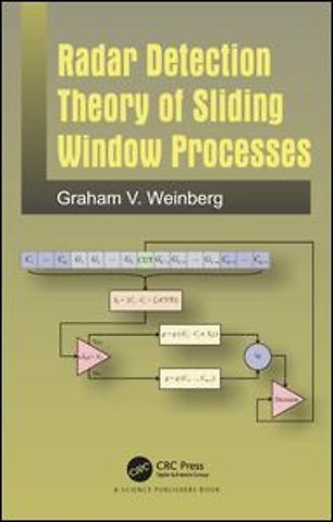 Radar Detection Theory of Sliding Window Processes