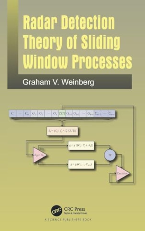 Radar Detection Theory of Sliding Window Processes