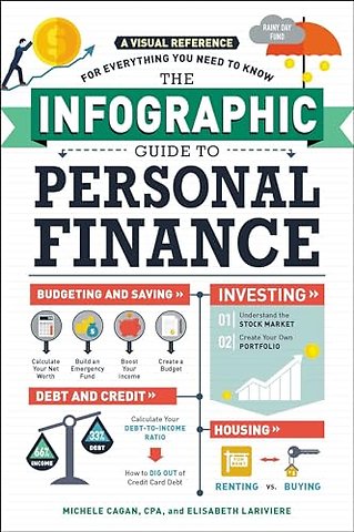 The Infographic Guide to Personal Finance