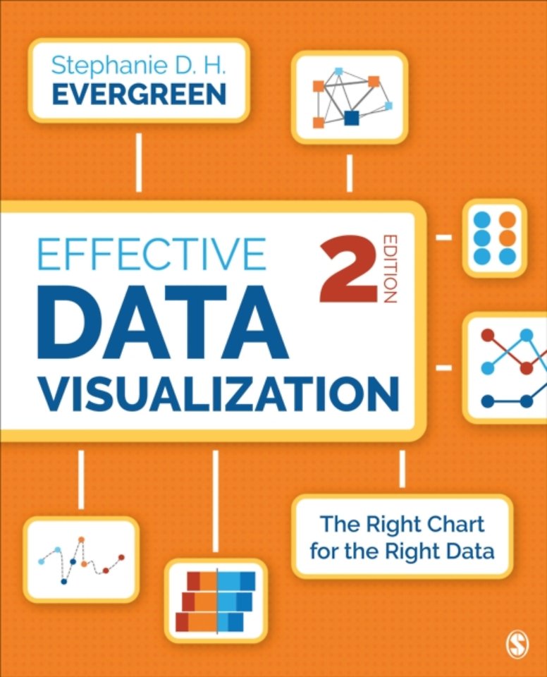 Effective Data Visualization Effective Data Visualization