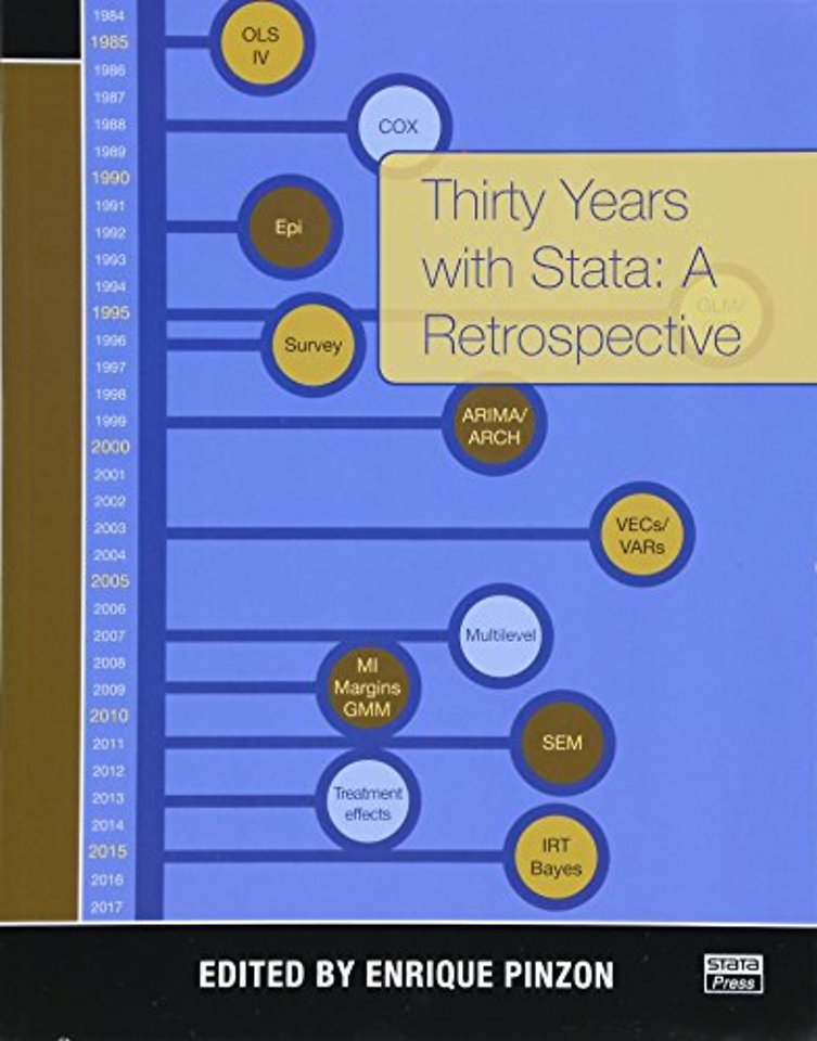 Thirty Years with Stata